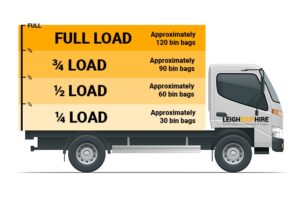 Household Rubbish Collection